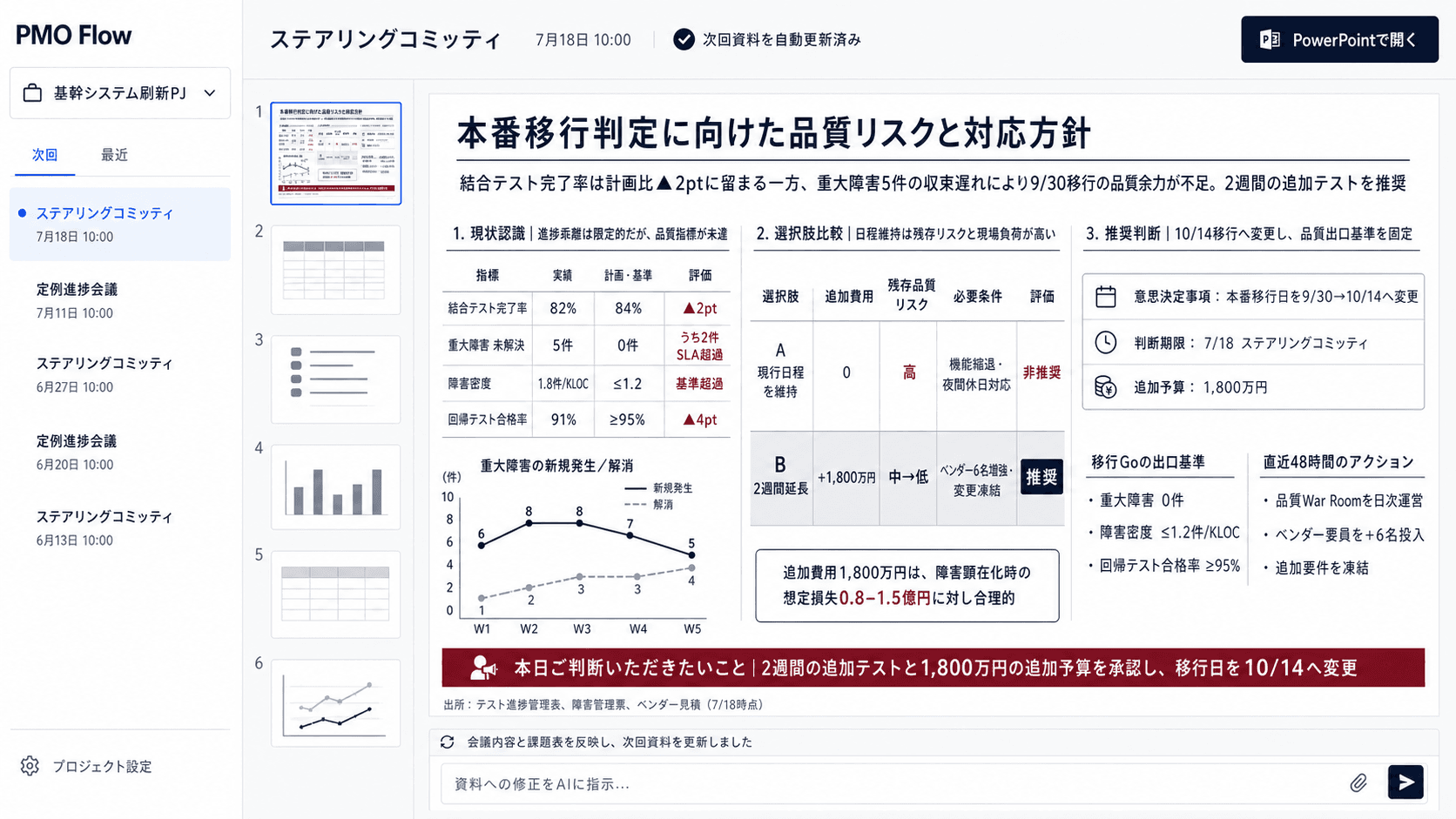 左に会議一覧、中央に決定事項と対応方針を整理した次回会議のPowerPoint